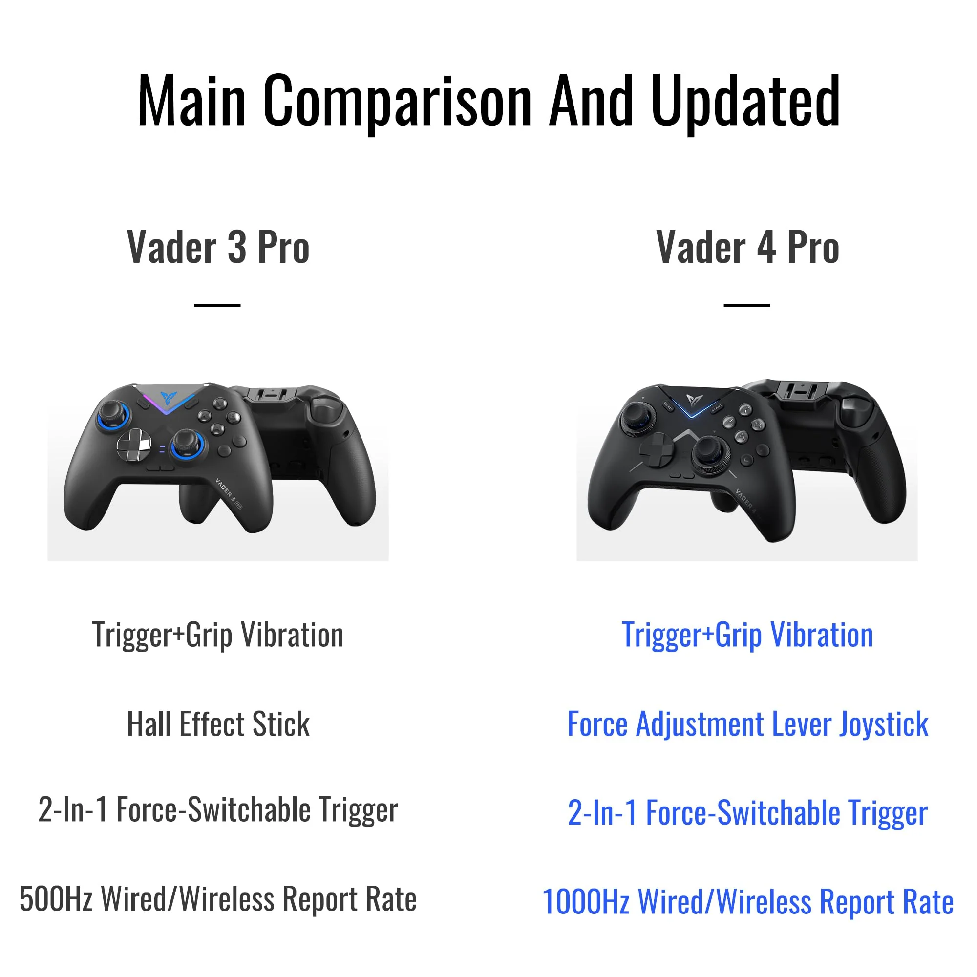 FLYDIGI Vader 4 Pro Controller - Image 6